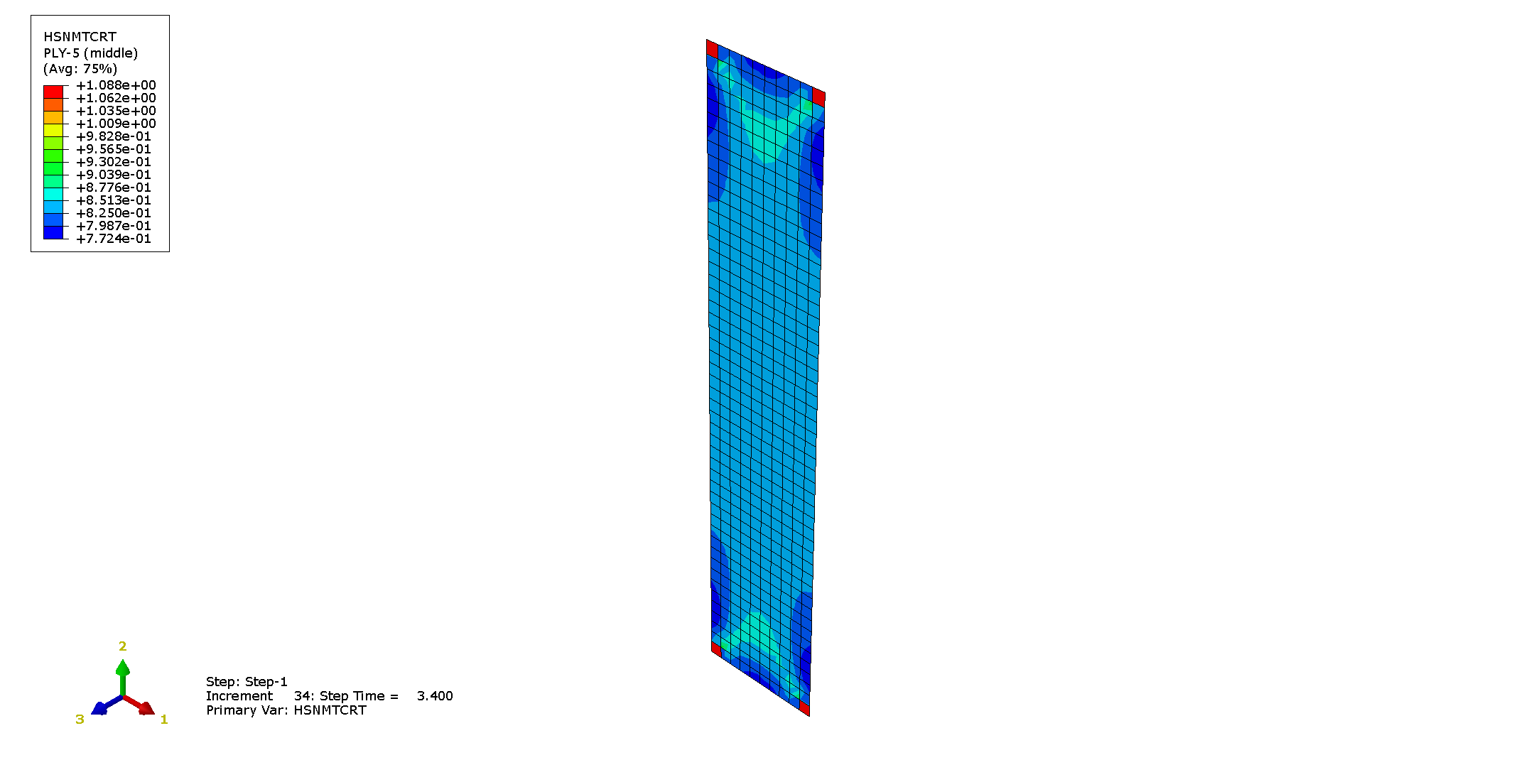 Hashin indices showing first-ply failure