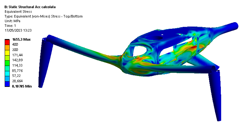 Impact FEM results on arm-hub joint