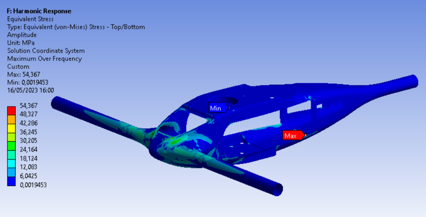 Harmonic response - mode proximity to rotor frequencies