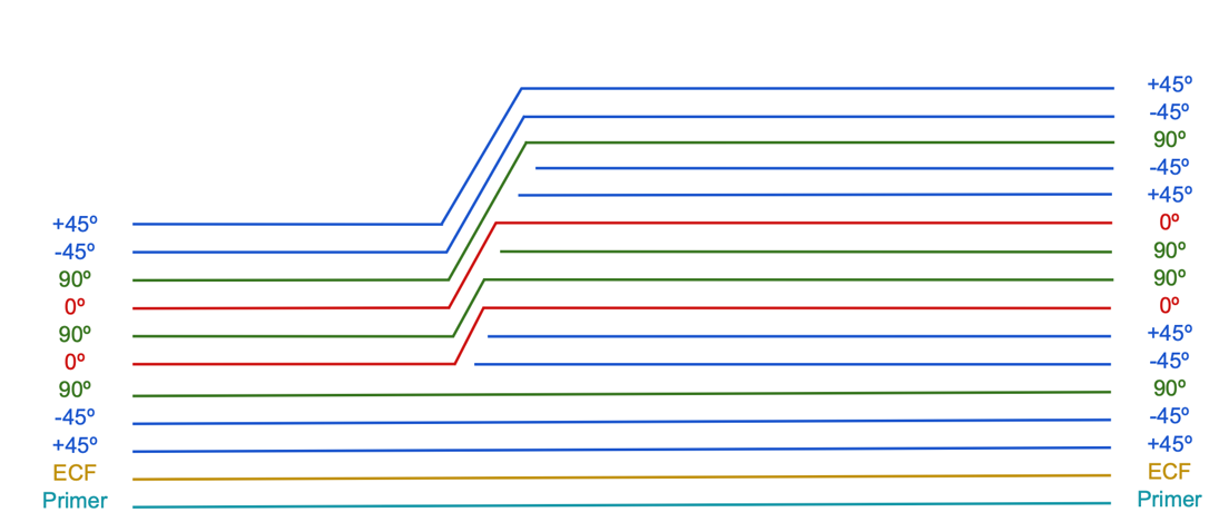 Skin laminate map with drop-offs and reinforcement