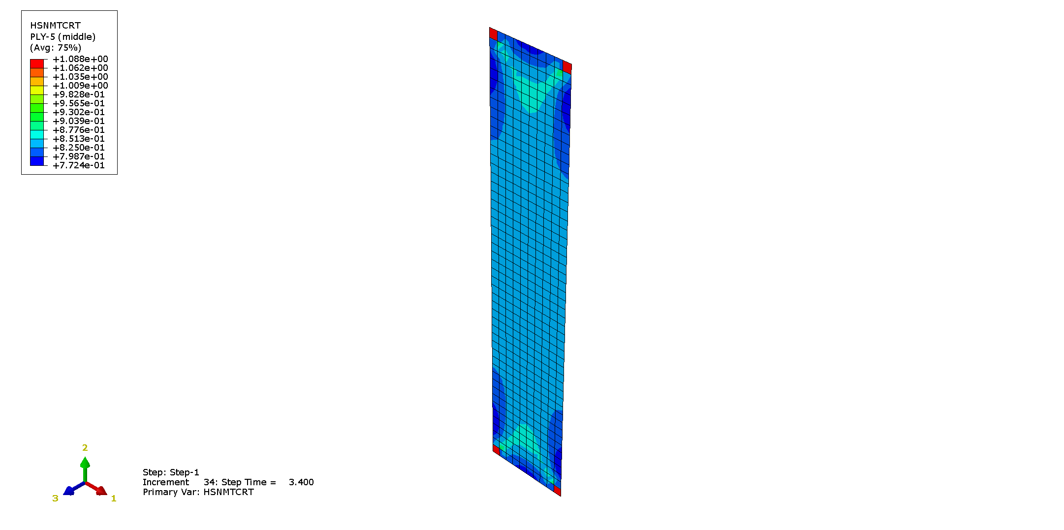 Hashin indices showing first-ply failure