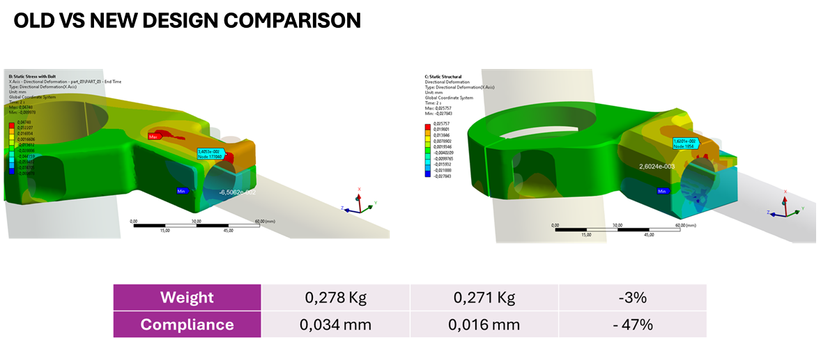 FEM results: safety factor and deflection maps